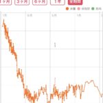 ダイエットの記録